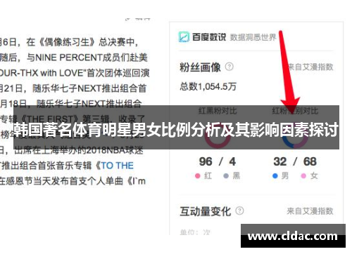 韩国著名体育明星男女比例分析及其影响因素探讨